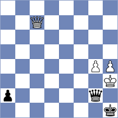 Gorli Nyna - Kubicka (FIDE Online Arena INT, 2024)