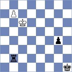 Shukhman - Ter Sahakyan (chess.com INT, 2025)