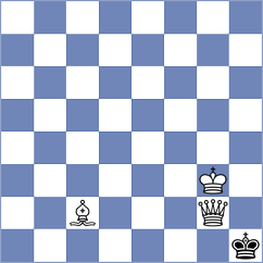 Soria - Guzman Lozano (chess.com INT, 2024)
