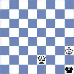 Tharushi - Viskelis (chess.com INT, 2022)