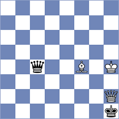 Tsatsalashvili - Tologontegin (chess.com INT, 2022)