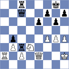 Vachier Lagrave - Iglesias (Le Grand Bornand, 2003)