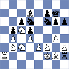 Ter Sahakyan - Garrido (chess.com INT, 2025)