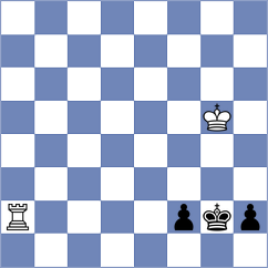 Akshit - Wartiovaara (chess.com INT, 2025)