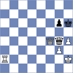 Panda - Ambartsumova (chess.com INT, 2024)