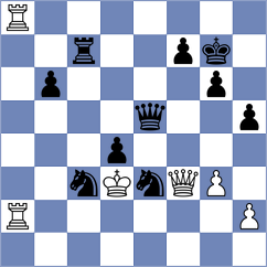 Mihajlovskij - Postny (chess.com INT, 2025)