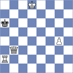 Begunov - Subramanian (chess.com INT, 2025)