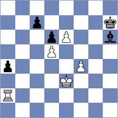 Kovalchuk - Baloglu (chess.com INT, 2025)