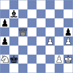 Cordoba Roa - Kislov (chess.com INT, 2025)