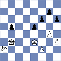 Priyanka - Fedorovsky (Munich GER, 2025)