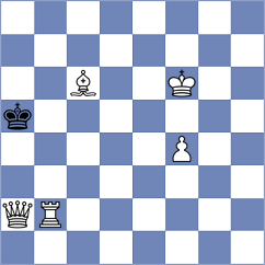 Guevara Ruiz - Jou (chess.com INT, 2025)