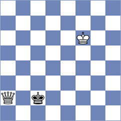 Bach Ngoc Thuy Duong - Vaibhav (chess.com INT, 2023)