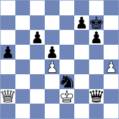 Al Zadjali - Shahid (Chess.com INT, 2020)