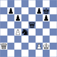 Vyom Malhotra - Kandil (chess.com INT, 2025)