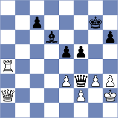 Luong Phuong Hanh - Koshulyan (chess.com INT, 2025)