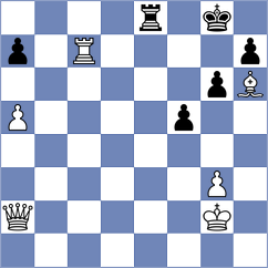 Itkis - Ramirez (chess.com INT, 2023)