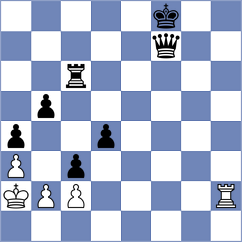 Willy - Fernandez (chess.com INT, 2023)