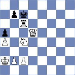 Ristic - Klukin (chess.com INT, 2024)