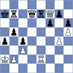 Gokerkan - Dowgird (chess.com INT, 2024)