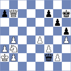 De Boer - Aranda (chess.com INT, 2024)