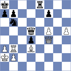 Sakhayi - Demirtas (chess.com INT, 2025)
