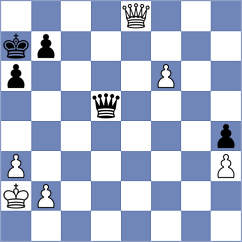 Kopczynski - Arabidze (chess.com INT, 2025)