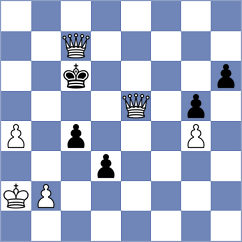 Dubrovich - Rushbrooke (chess.com INT, 2025)
