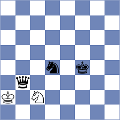 Meshkovs - Sargsyan (chess.com INT, 2025)