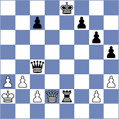 Sukandar - Xiao (chess.com INT, 2024)