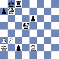 Rangel - Shapiro (chess.com INT, 2022)