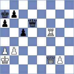 Skytte - Grischuk (London ENG, 2025)