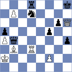 Ter Sahakyan - Kozak (chess.com INT, 2025)