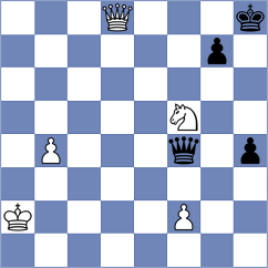 Lazavik - Sjugirov (chess.com INT, 2023)