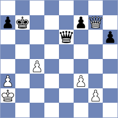 Simonovic - Guz (chess.com INT, 2022)
