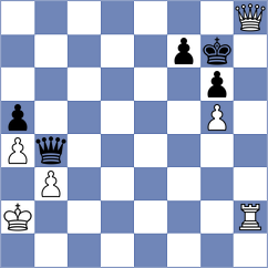 De Boer - Sjugirov (chess.com INT, 2023)