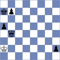 Rian - Delorme (chess.com INT, 2023)