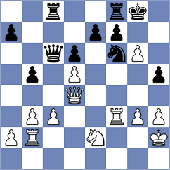 Gazis - Savva (Groningen, 1984)