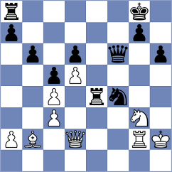 Sabuk - Butkiewicz (Wroclaw POL, 2022)