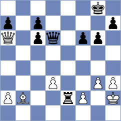 Shimanov - Aradhya (chess.com INT, 2024)