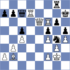 Kull - Manukian (chess.com INT, 2025)