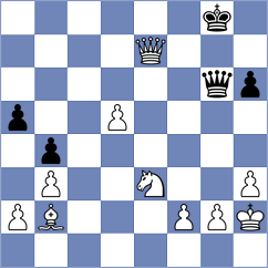 Warchol - Sakun (chess.com INT, 2025)