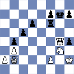Sovetbekova - Aldokhin (chess.com INT, 2024)