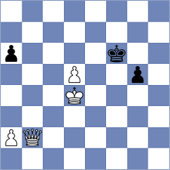 Sydoryka - Dominguez (chess.com INT, 2025)