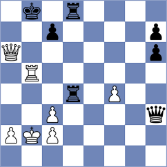Navalgund - Sala (chess.com INT, 2022)