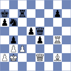 Kuandykuly - Gulkov (chess.com INT, 2024)