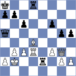 Petersson - Guliev (chess.com INT, 2025)