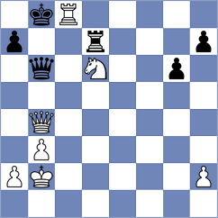 Khalikov - Dehtiarov (chess.com INT, 2023)