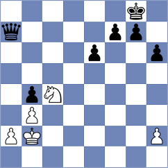 Gorbenko - Pyrih (chess.com INT, 2025)
