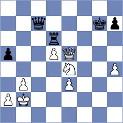 Meshkovs - Davidson (chess.com INT, 2025)