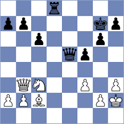 Illares Chumbi - Chuva Brito (Chess.com INT, 2020)